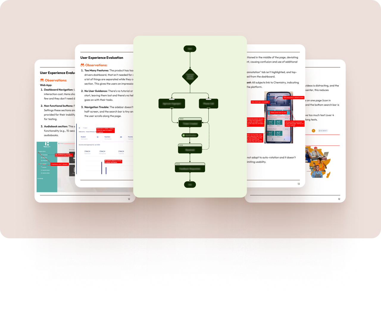 UX consulting and product strategy services for Tanzanian companies